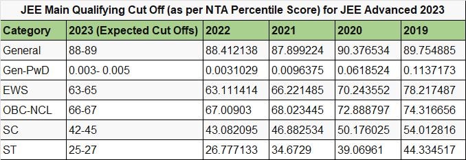 Jee Main 2025 Analysis And Cutoff By Fiitjee Check Shift Wise Analysis Here 